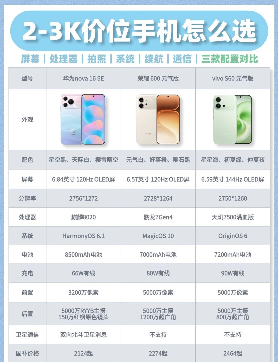 2-3K价位学生党手机怎么选？暑期换机必看
最近不少学生党朋友在问💰预算2~3