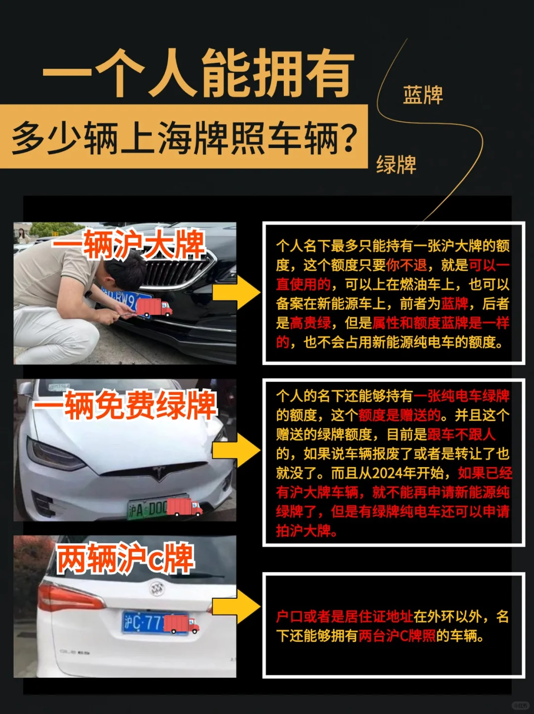 一个人能拥有多少辆上海牌照车 ⁉️