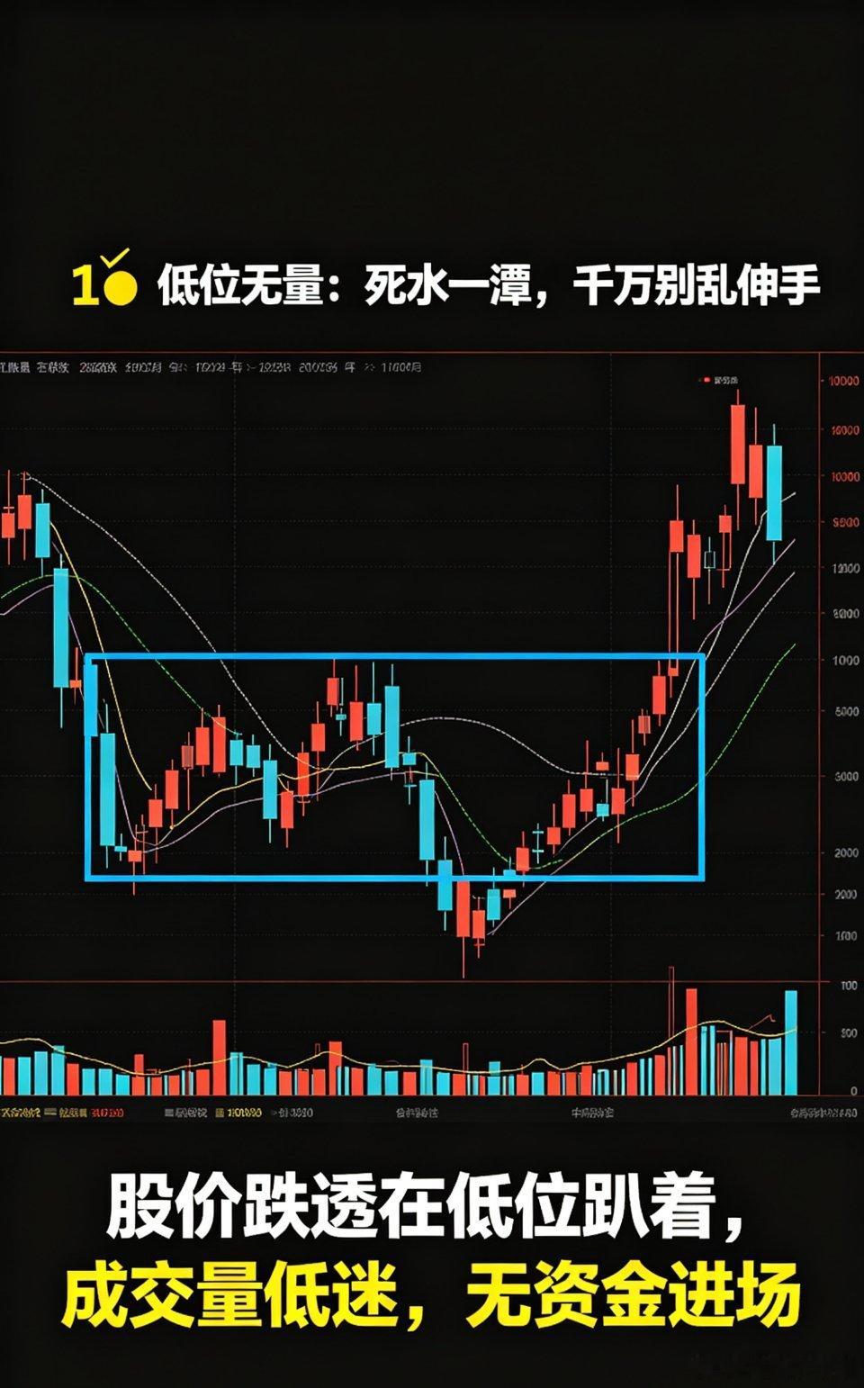 兄弟们，夜深了跟大家唠点干货！，龙哥给你们拆解市场里最硬核的量价四大铁律！看懂这