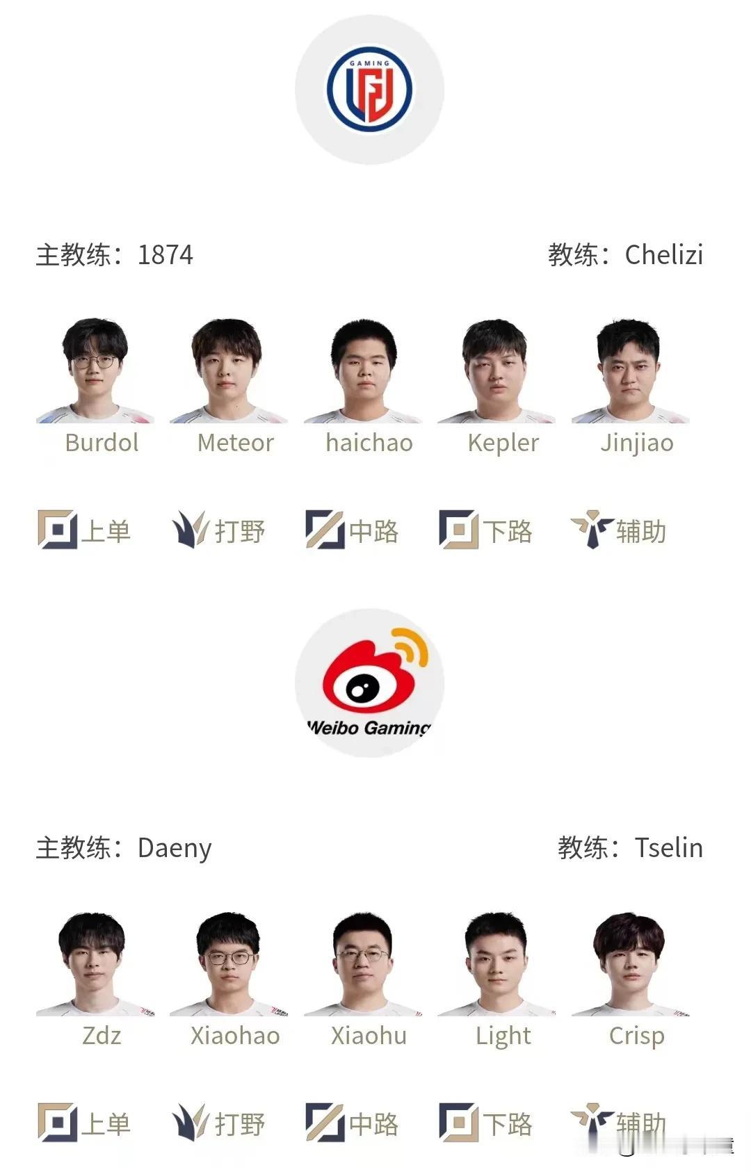 WBG生死战，偏偏遇上了联盟资深大佬LGD[泪奔]
不由得让人捏一把汗呀！如果这