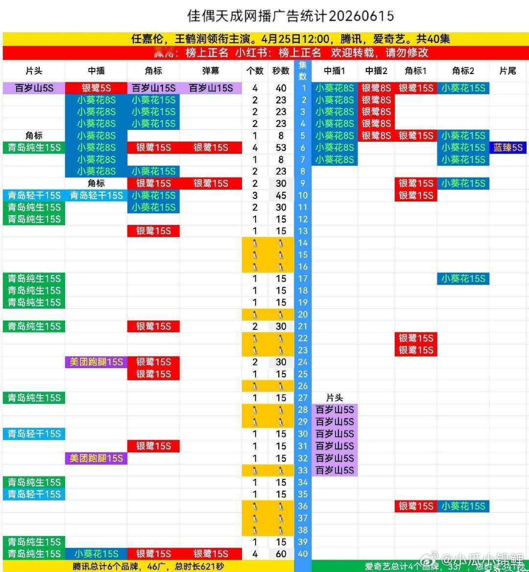 任嘉伦佳偶天成再添三广太牛啦 