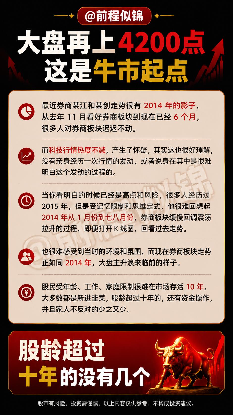 大盘分析 财经