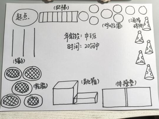 幼儿园体能大循环设计图！