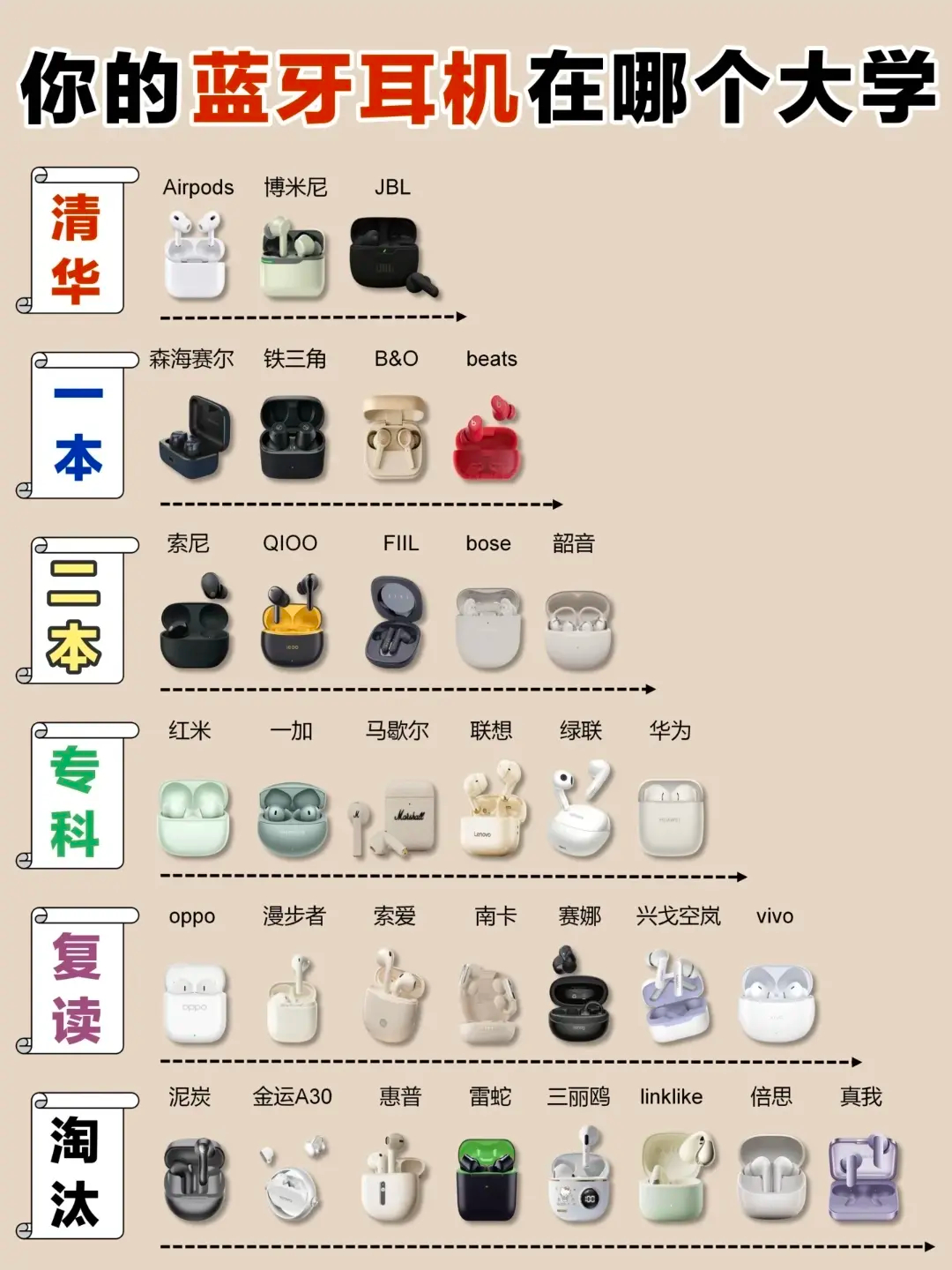 你的蓝牙耳机在哪个大学？ ​​​