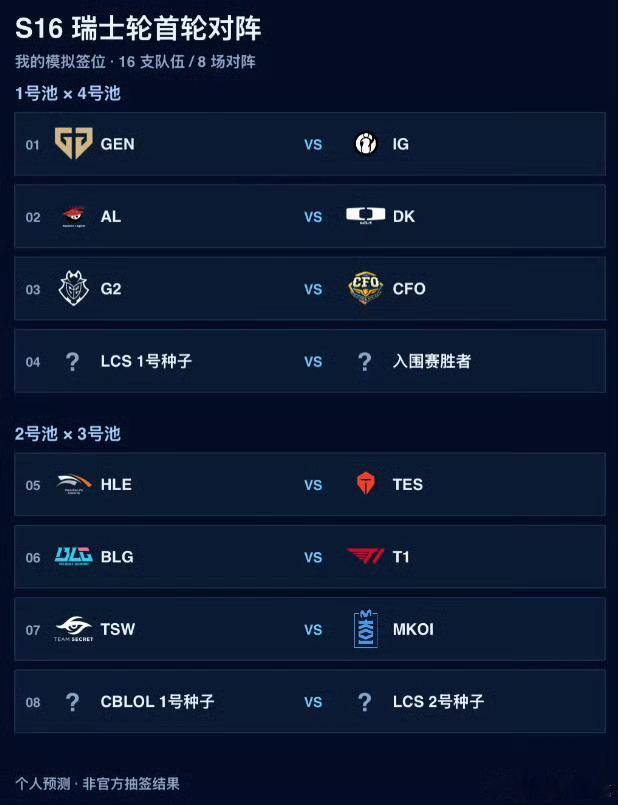 iG与TES冲击LOL战力榜前十最新LOL全球战力榜更新，iG和TES都在奋力冲