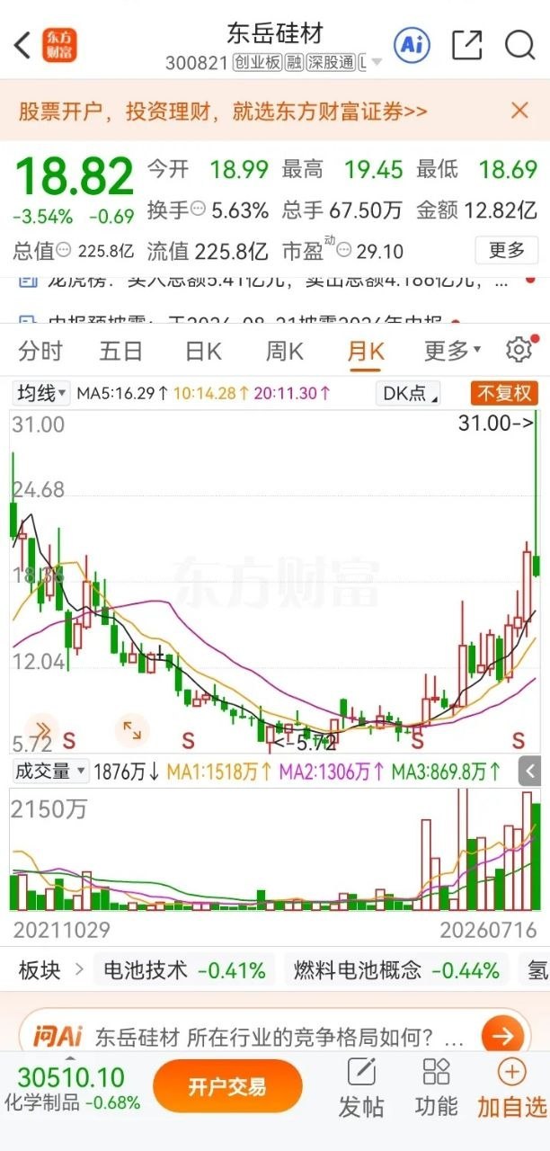 一位股民在股吧崩溃痛哭！上周五他在30元买入3万股东岳硅材icon，当时东岳硅材