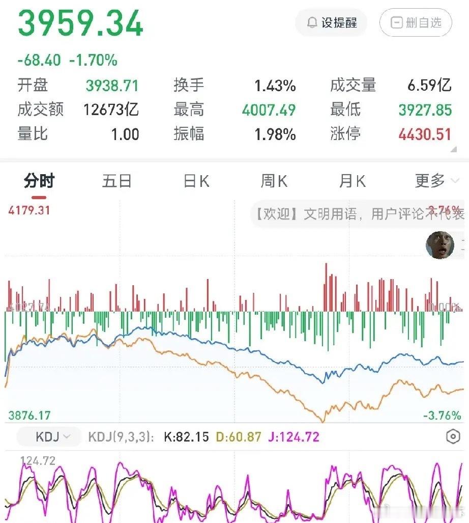 2026年6月8日大盘走势综合分析及明日板块预判一、今日三大指数走势综合复盘今日