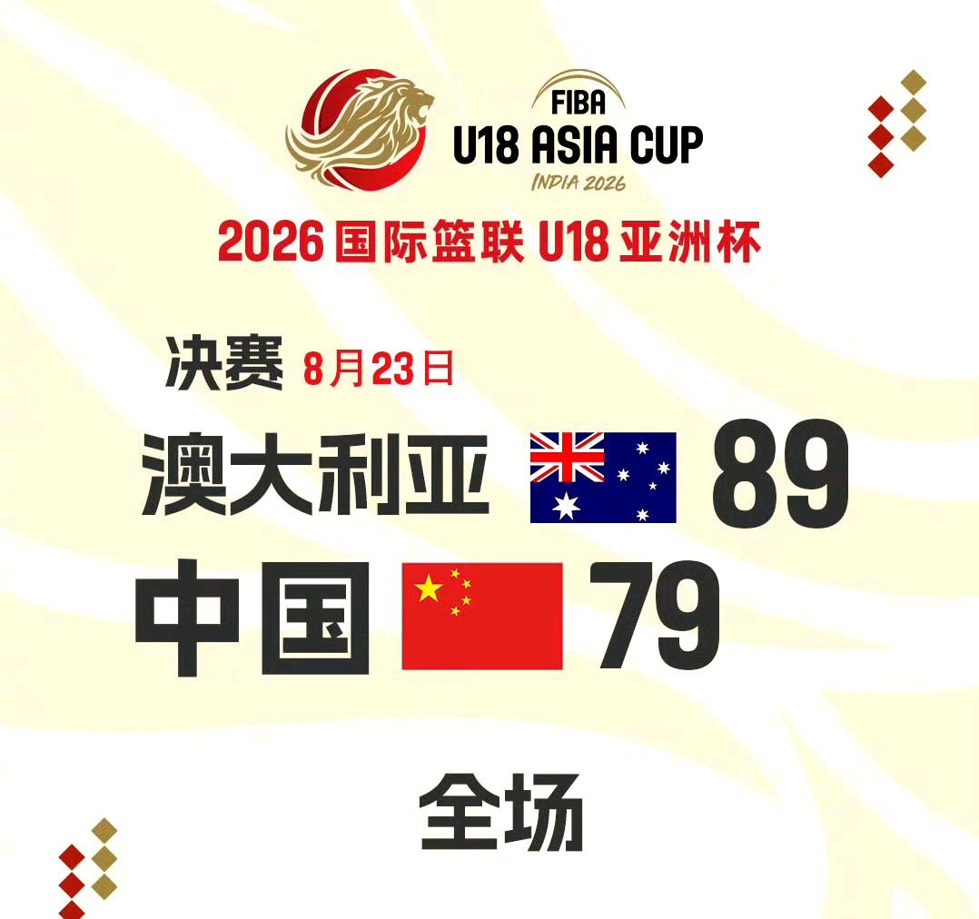 憾负澳大利亚！U18男篮摘银，虽败犹荣
U18男篮亚洲杯决赛，中国U18男篮79