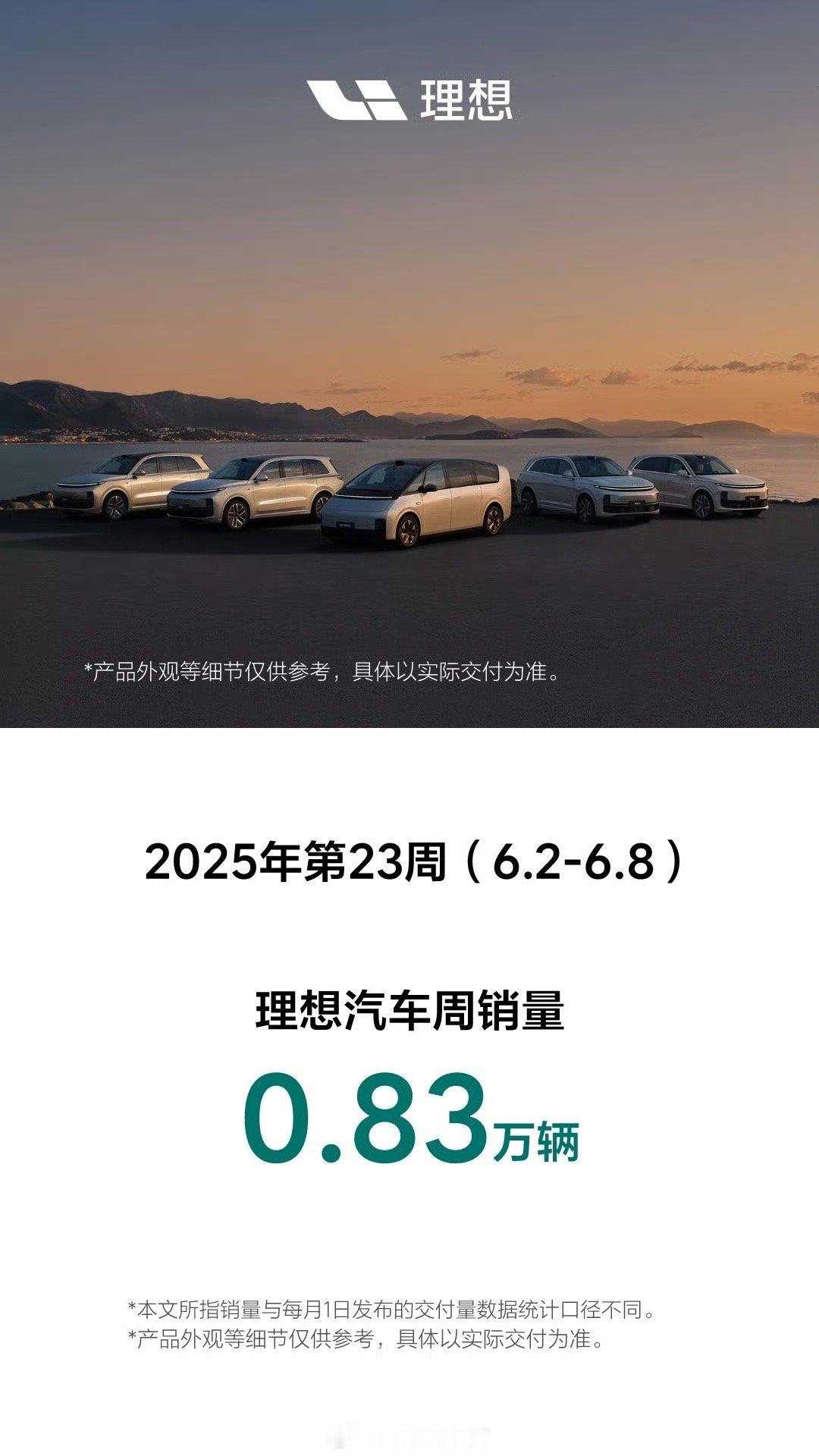 理想第 23 周周销量 0.83 万辆。理想汽车308_IO新能源汽车 ​​​