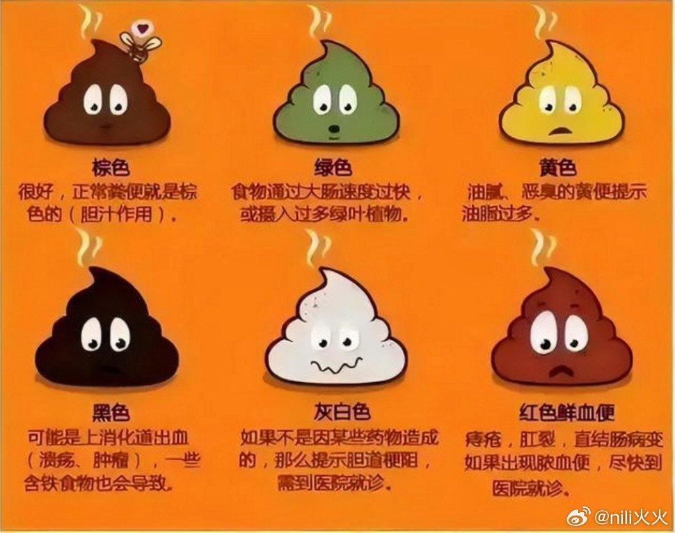 看看你的便便是否正常 ​​​