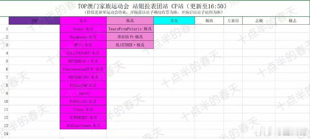 tg：这个站姐拉表是不是意味着朱苏cpf是登陆少年团里最能打的cpf？苏新皓 运