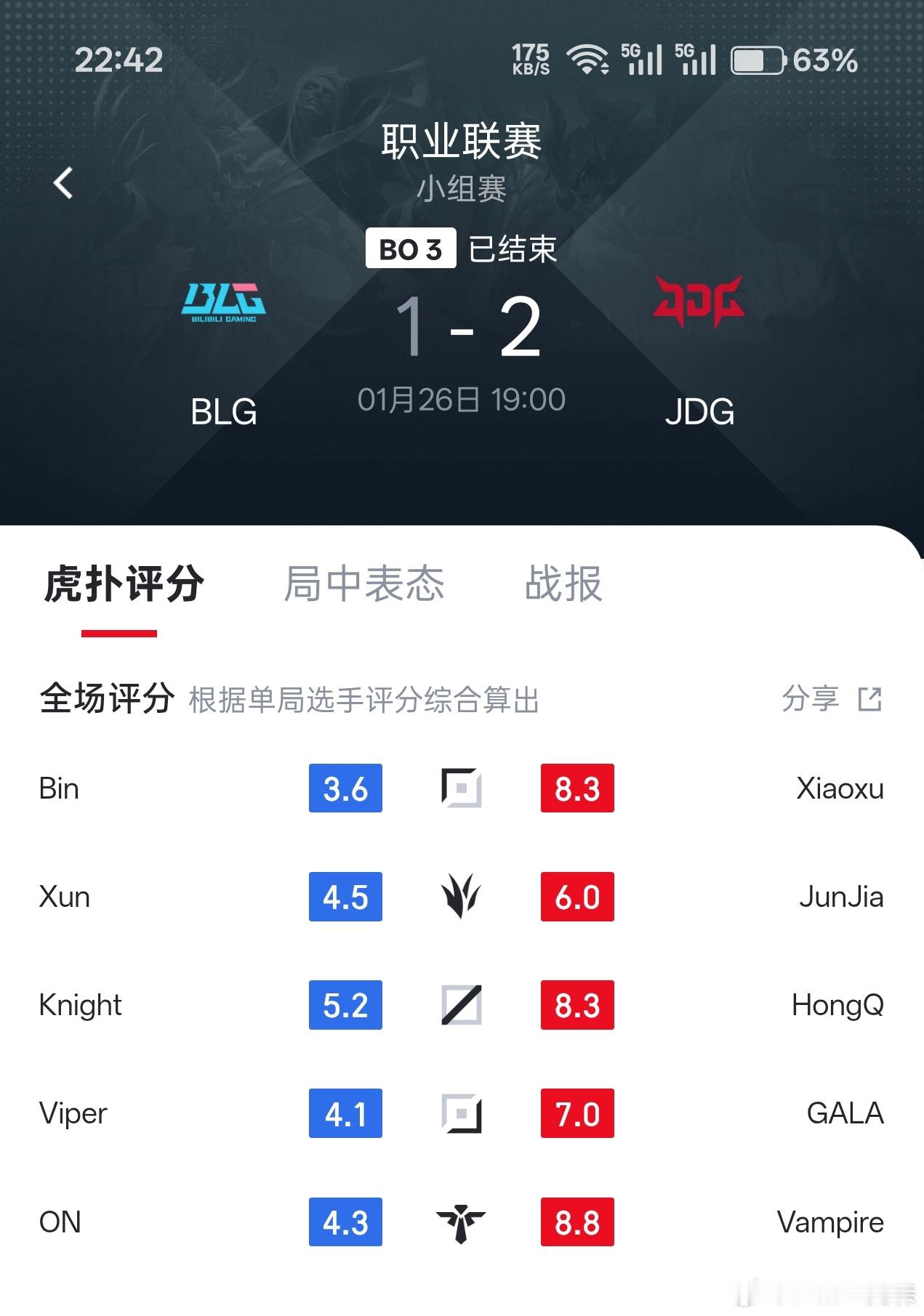 其实24年BLG+Tabe应该就是最好的组合......现在花了大价钱，不仅全华