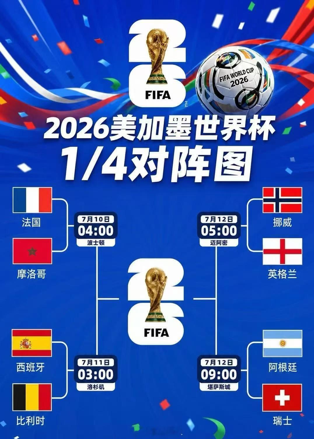 北京单场 决战！8强对阵：摩洛哥法国 西班牙比利时 挪威英格兰 阿根廷瑞士美加墨
