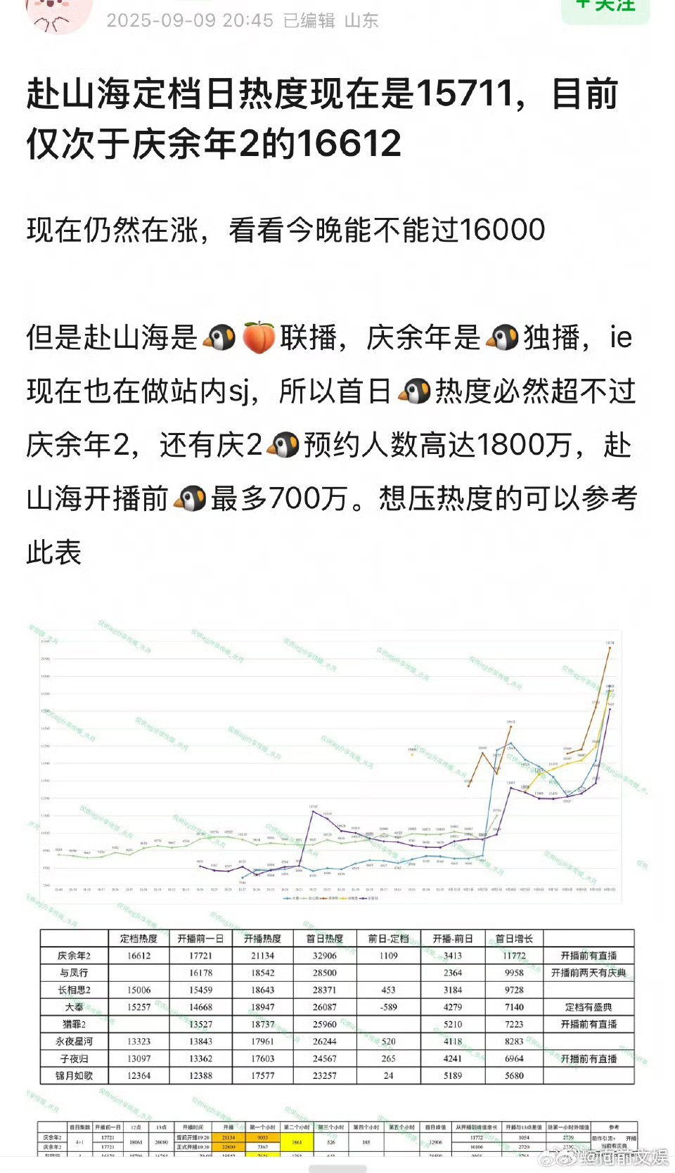 豆瓣说赴山海是小庆余年大藏海传赴山海现在是小庆余年大藏海传豆瓣说赴山海是小庆余年