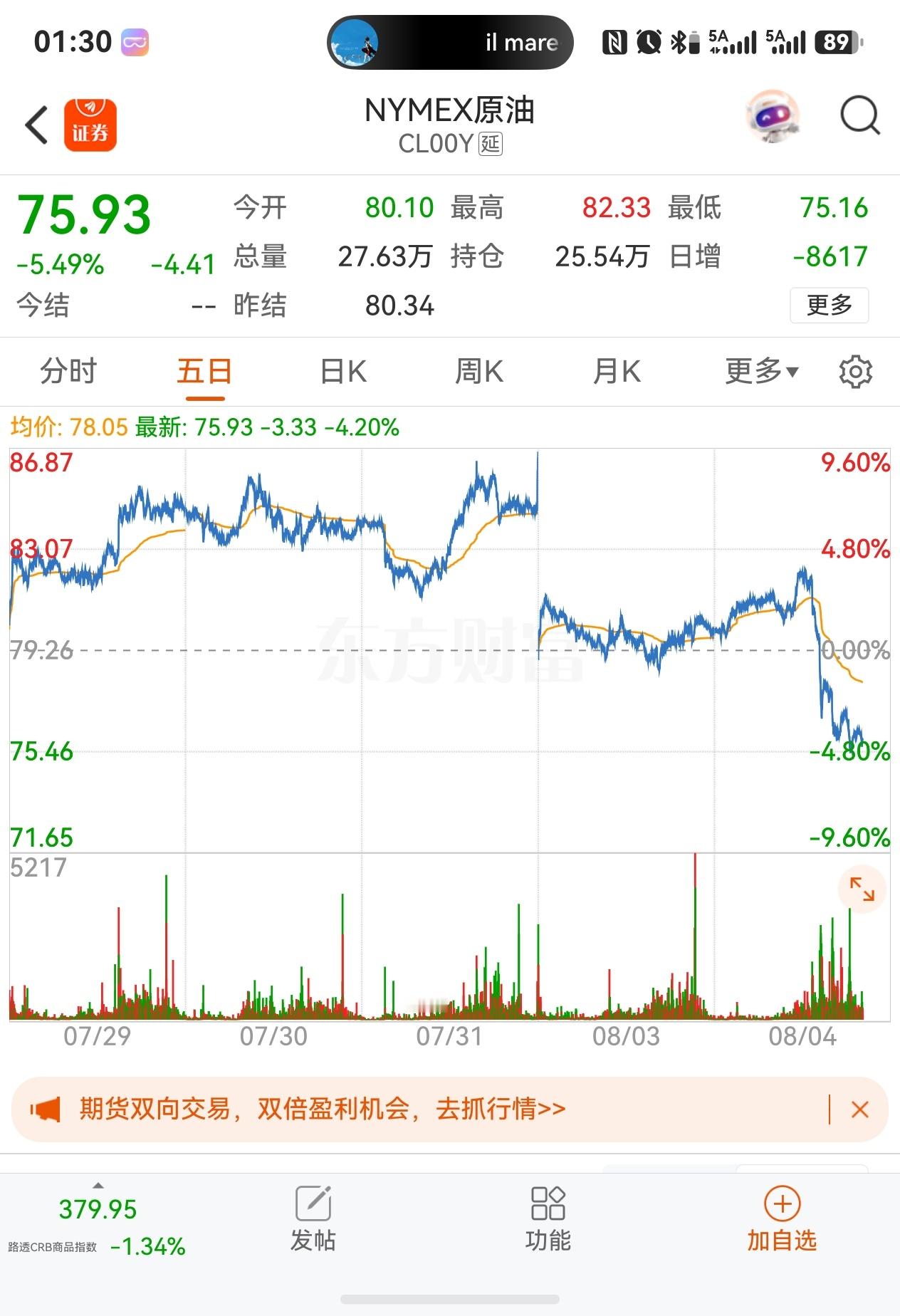 既要石油价格上涨，又要美国股市上涨，这种既要又要的婊子行为是不可能发生的，只能是