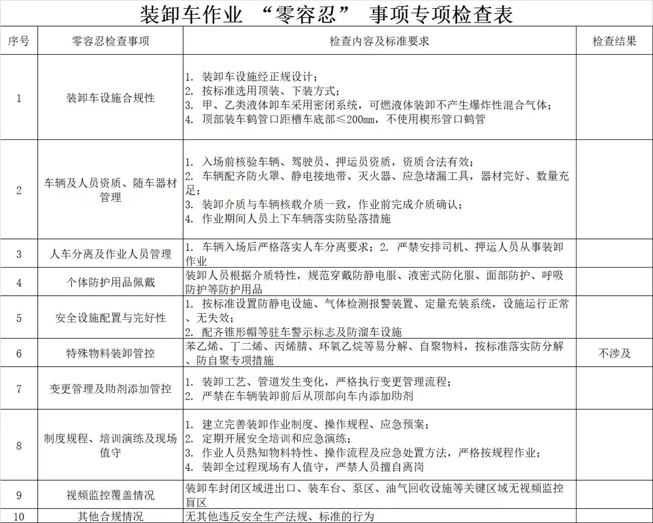 装卸车十大零容忍，条条都是保命线！

🚨 装卸车作业，不是“差不多就行”，而是