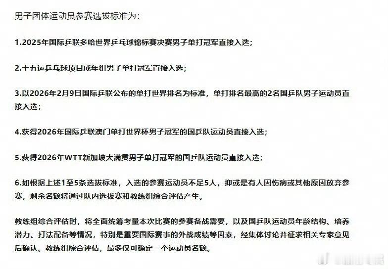 樊振东直接入选伦敦世乒赛名单 国乒男团定海神针，再扛大旗！凭十五运乒乓球项目成年