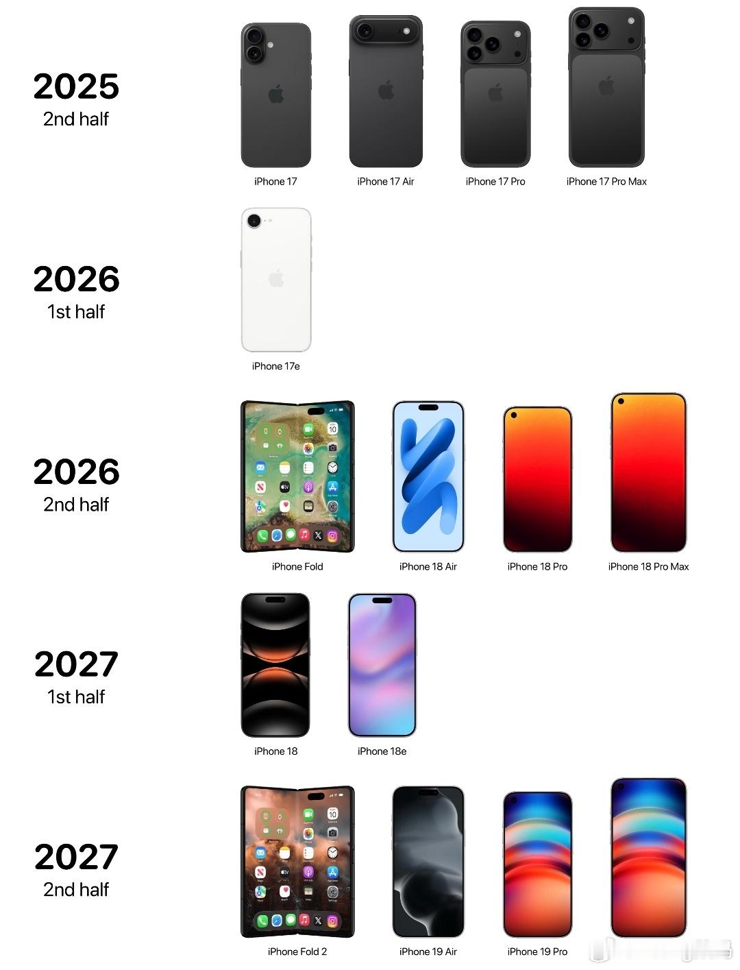 2026年苹果将推出第一款折叠屏2027年立马迭代第二款我怎么不信呢？[吃惊]苹