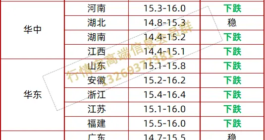 多地马上破底，1月23日猪价速看！！！