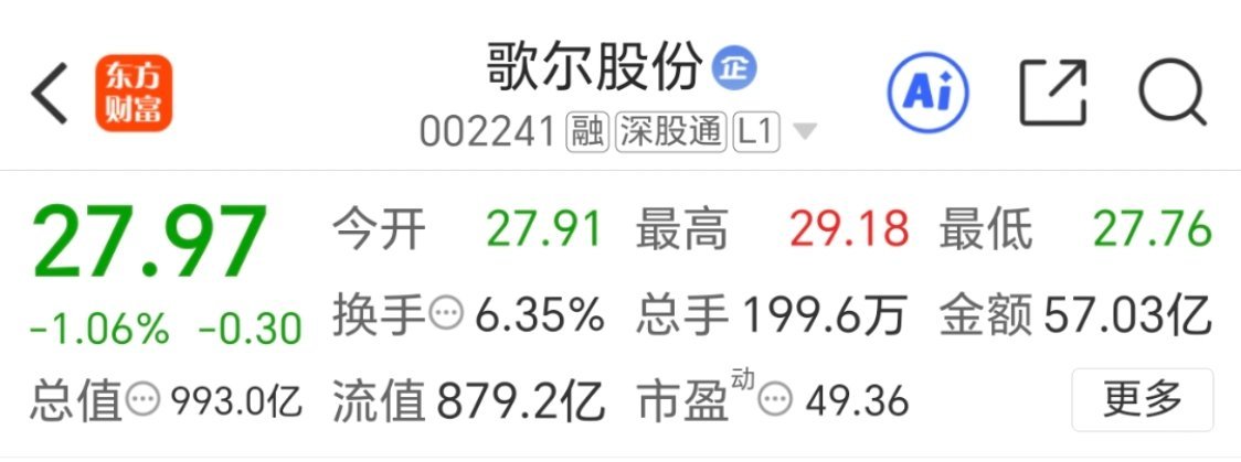 千里马 歌尔股份 002241  逢低关注，静待花开