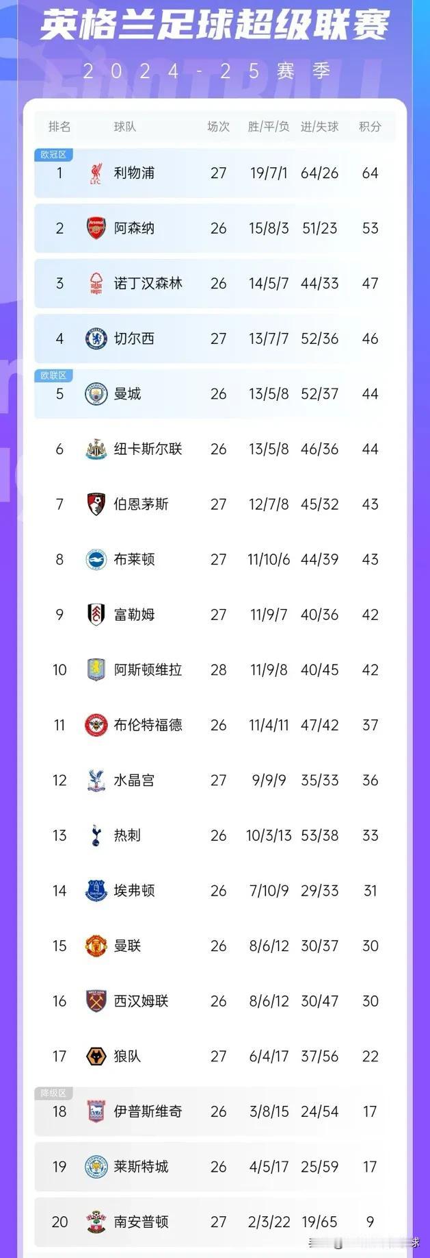 本来想设置前14名必须签下桑乔的条件，来羞辱下切尔西，结果不成想14名却成了曼联