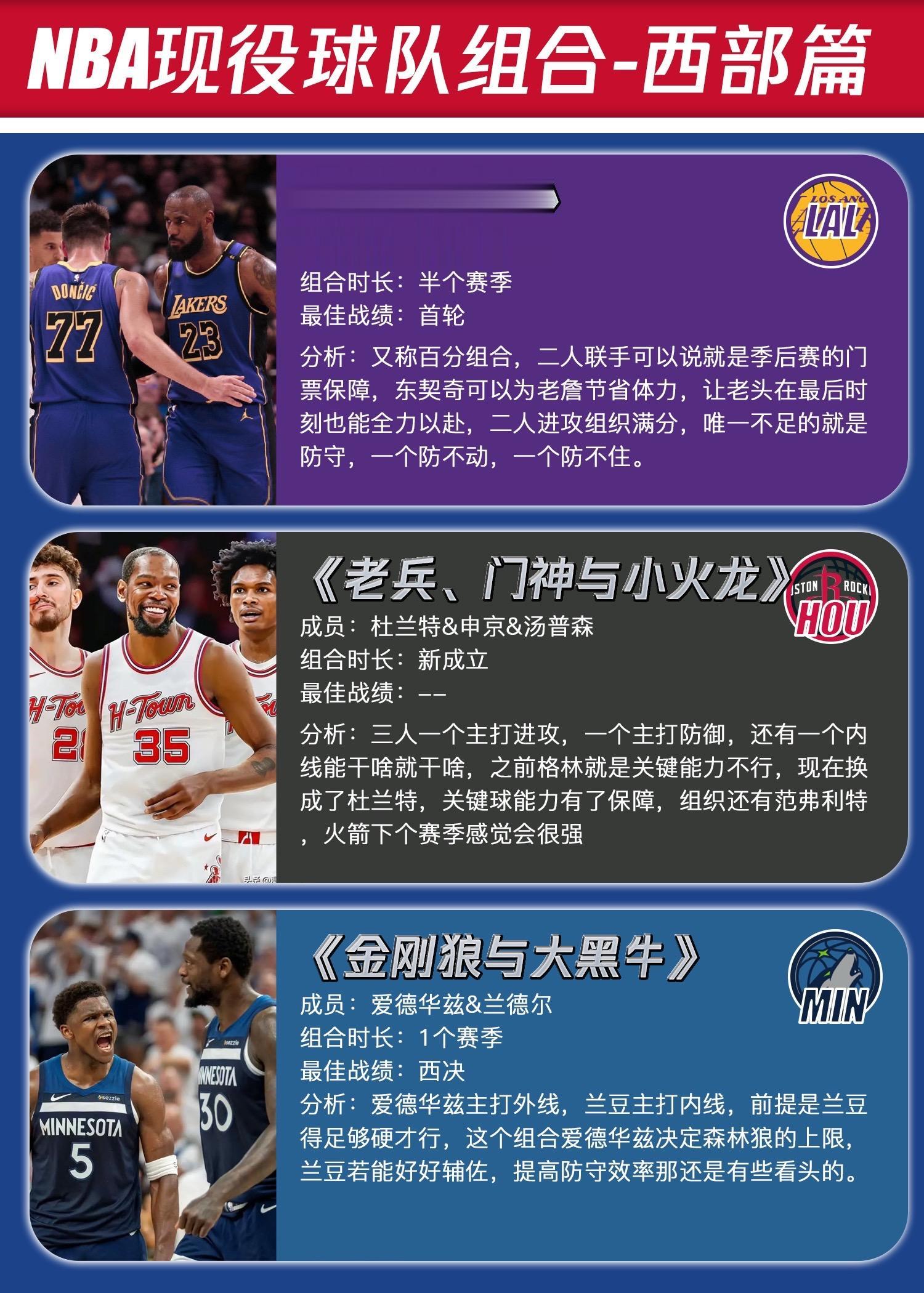 NBA各支球队的组合-西部篇（纠错重发版。新赛季你更看好谁？（爆肝维持日更）