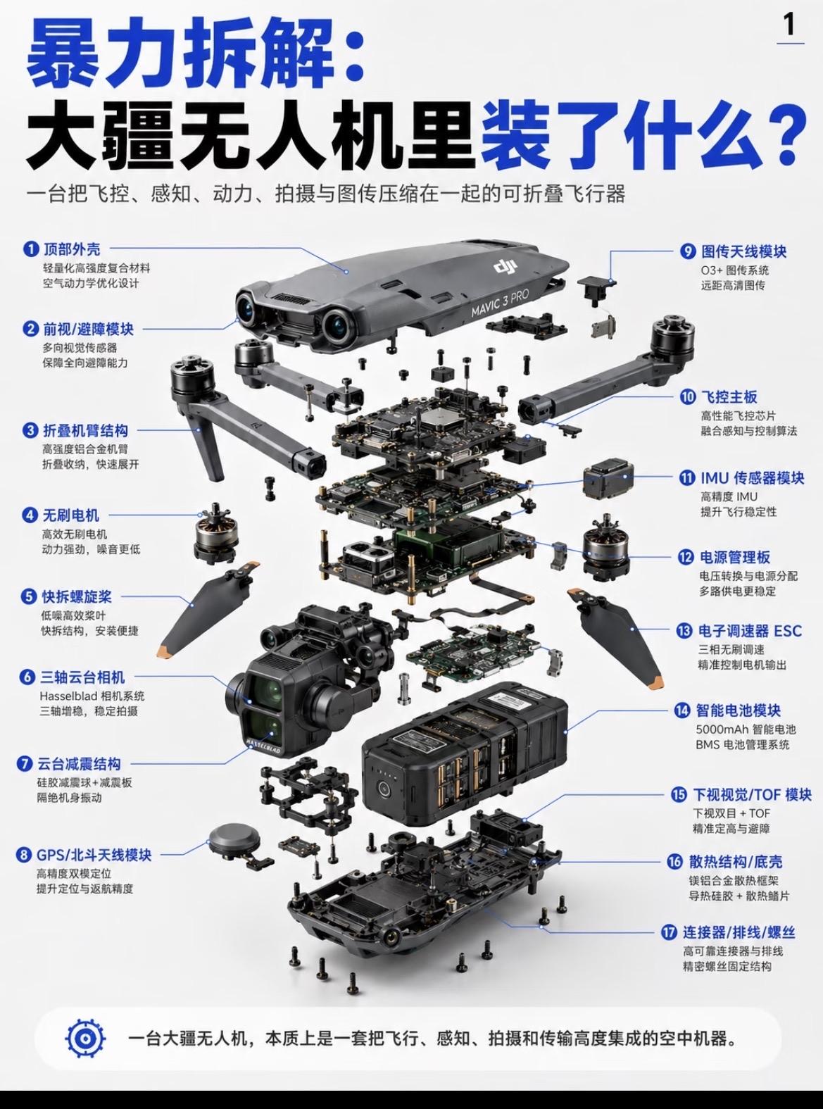 大疆无人机图文拆解