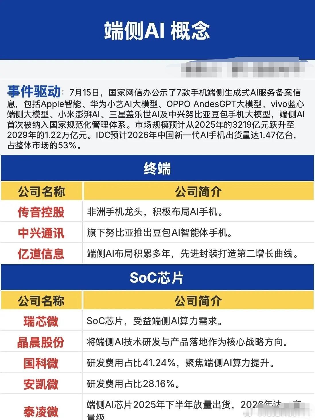 分享图片 