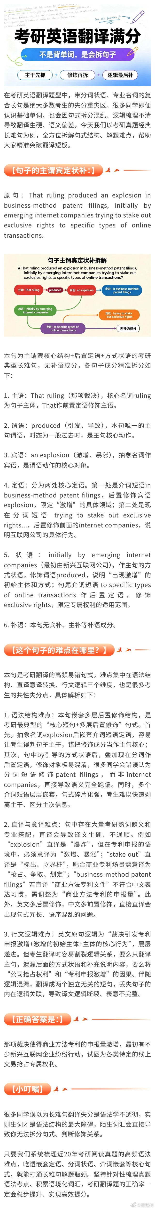 考研英语翻译，这一招学会，满分！ 