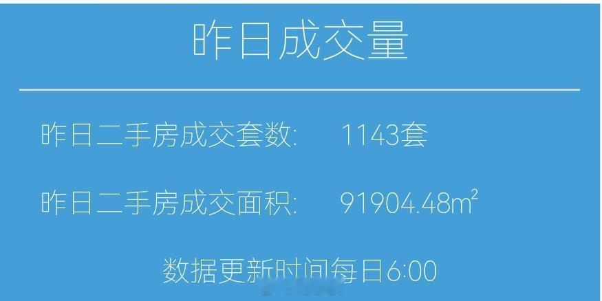 财小夜早报【07月19日 早上好🌥】昨天上海二手房成交1143套，7月累计13