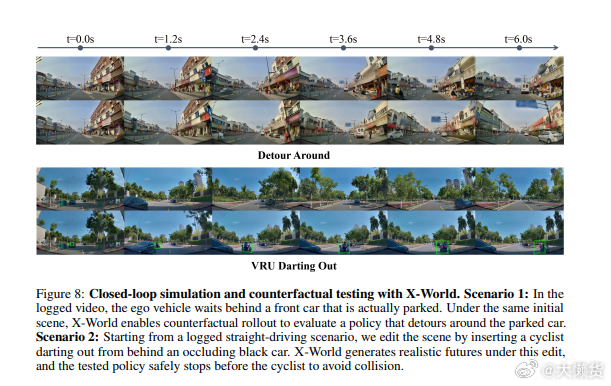 小鹏AD 团队最新论文： X-World: Controllable Ego-C