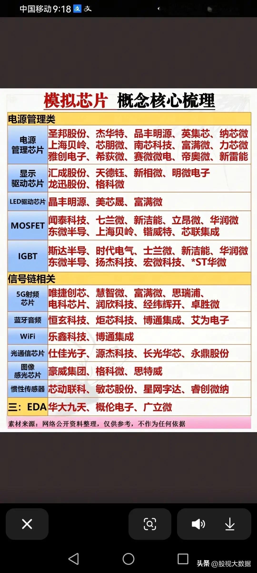 模拟芯片，概念核心梳理！ ​​​