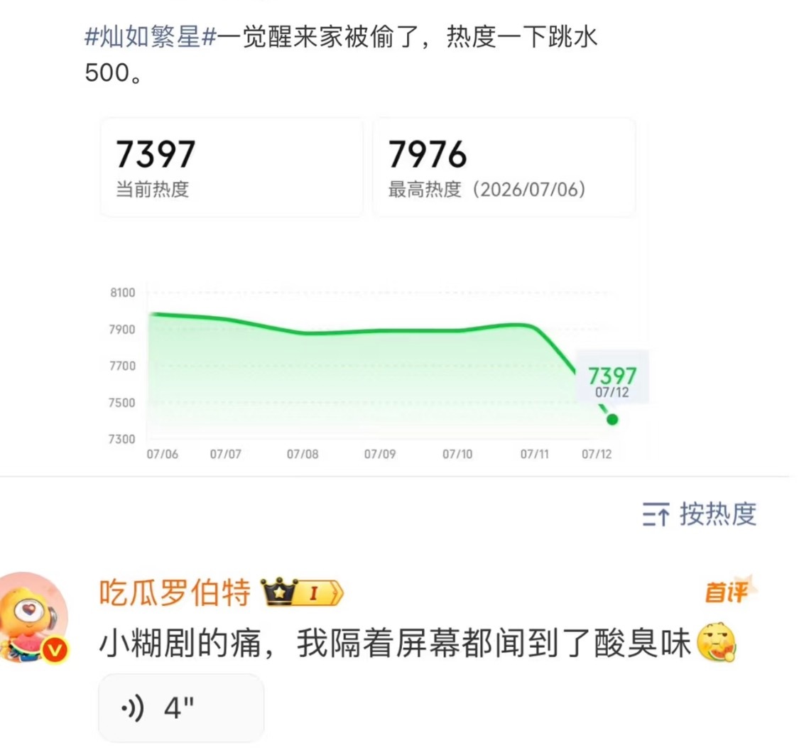 哈哈哈哈哈哈～大声嘲笑。 