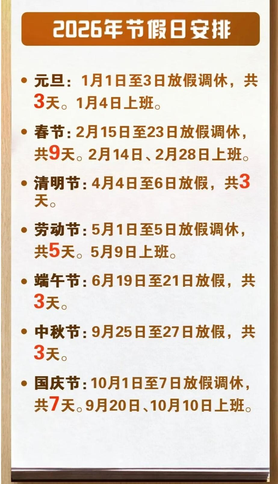 2026年休假期安排出来啦，简直太让人期待！法定节假日放假调休天数比2025年增