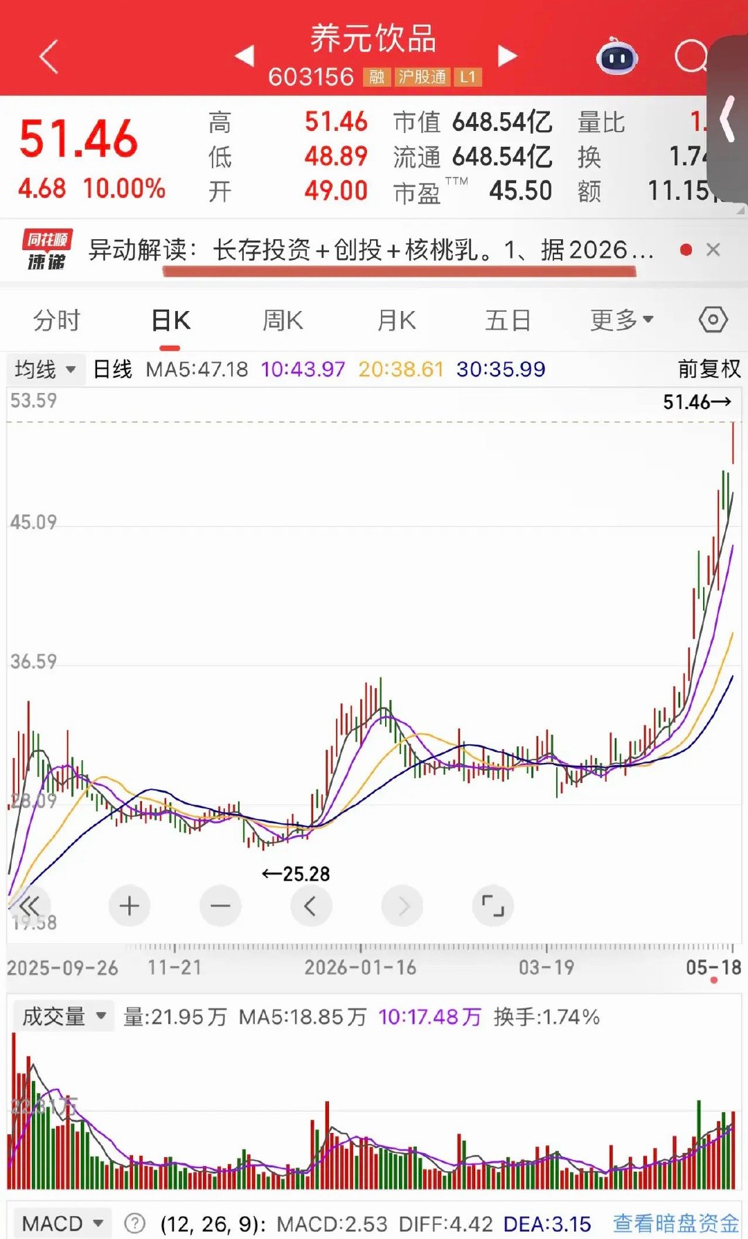 千言万语，抵不过“长存投资”四个字市场里多数人沉迷短线博弈、题材轮动、指标炒作，