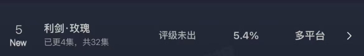 利剑玫瑰云合数据利剑玫瑰首日云合第5利剑玫瑰首日云合第5，很棒，[来抱抱][来抱