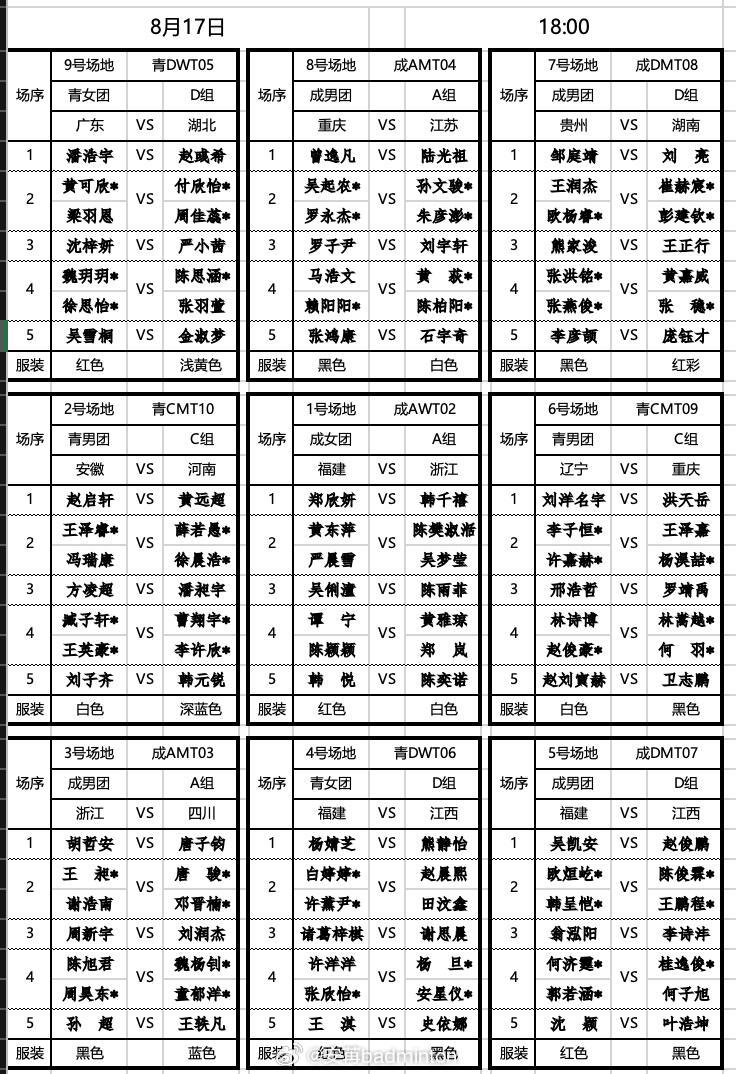 2025年第十五届全运会羽毛球比赛今晚6点完整对阵表 众多名将上场晚上很多精彩看