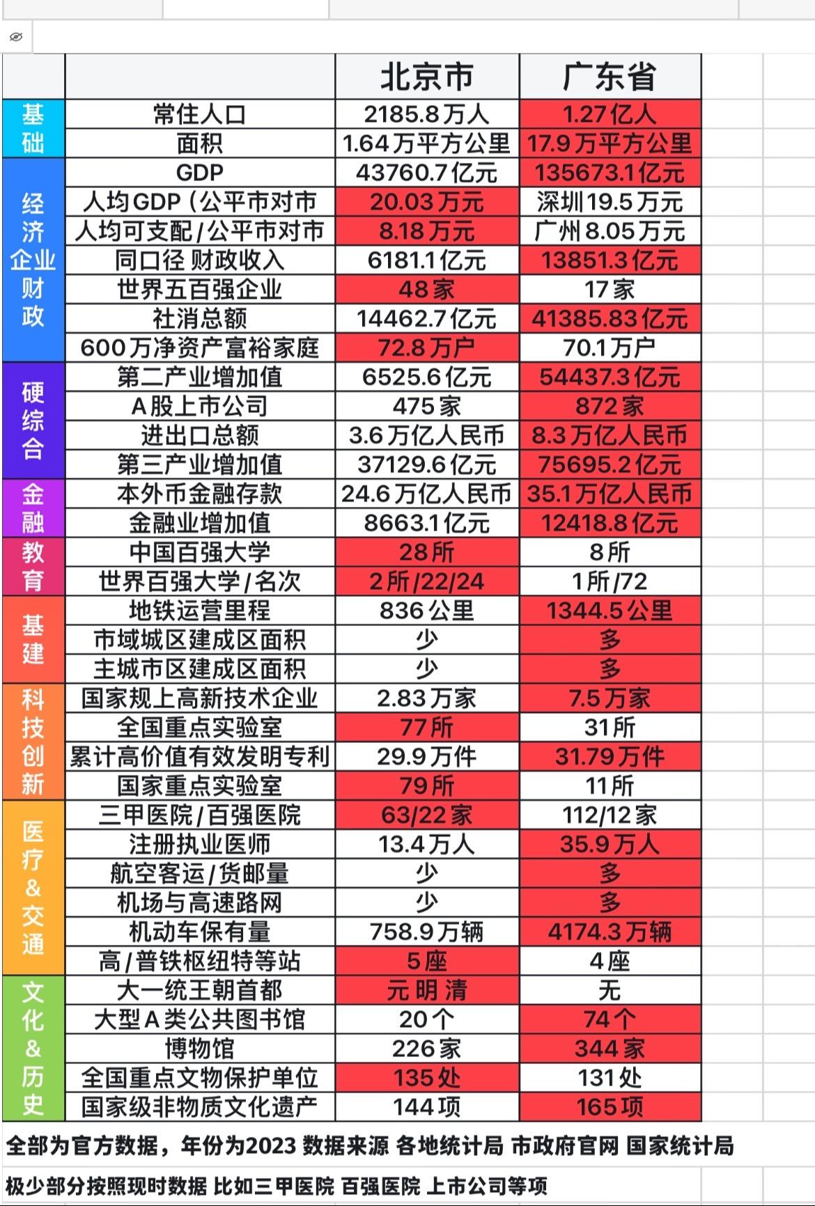 京师vs最强省