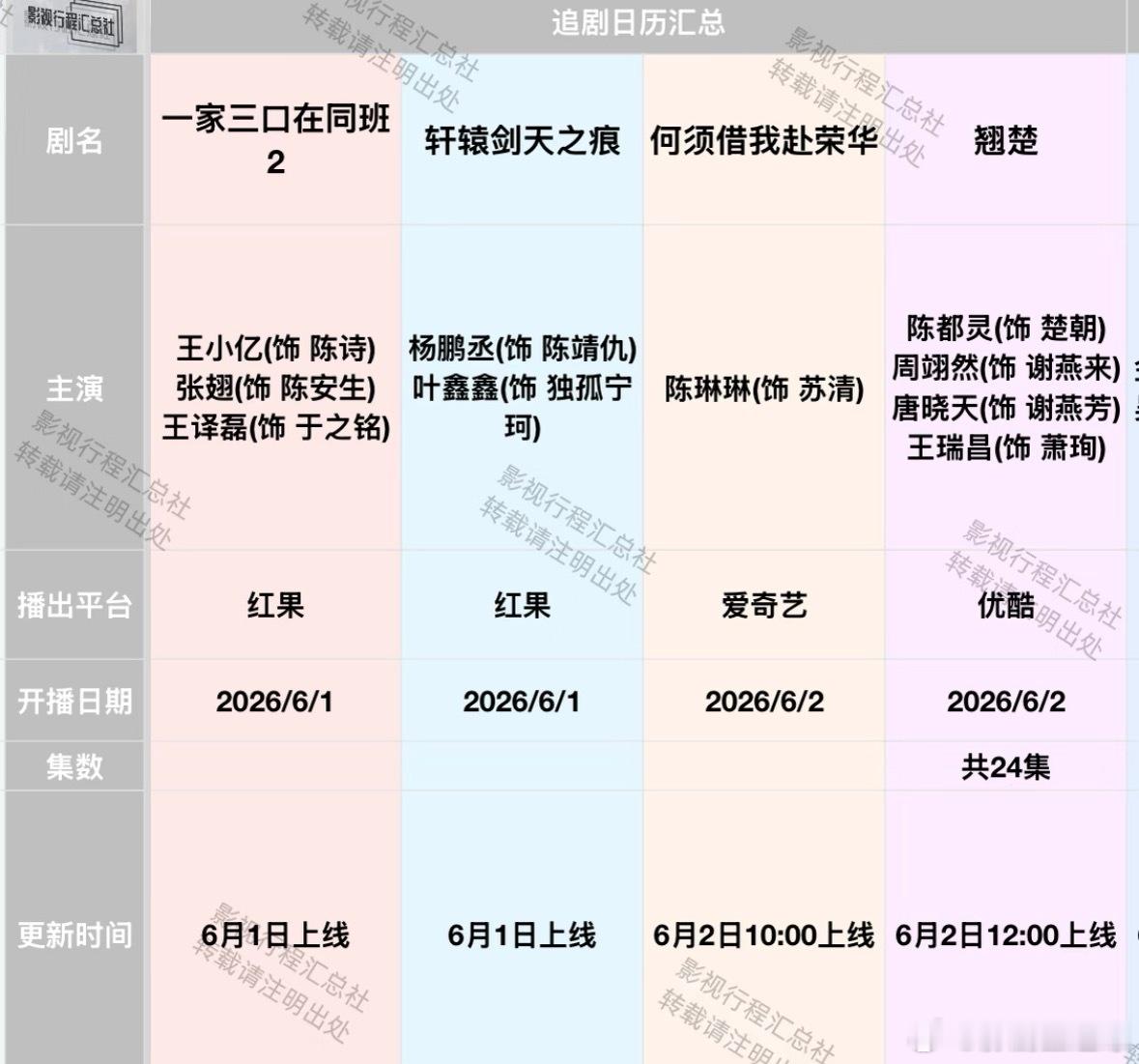 追剧日历更新：6.1-6.9日开播剧定档：《翘楚》6.2《迷墙》6.7《莫离》6