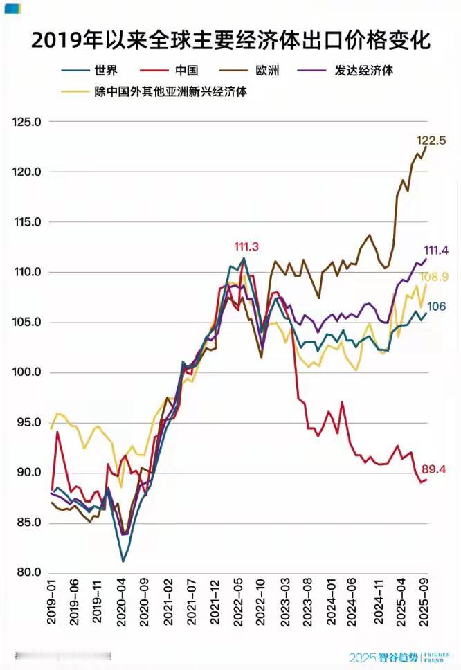 完整榜单
一场静默的变革正在重塑中国外贸

当我们习惯性地关注那些耀眼的出口数字