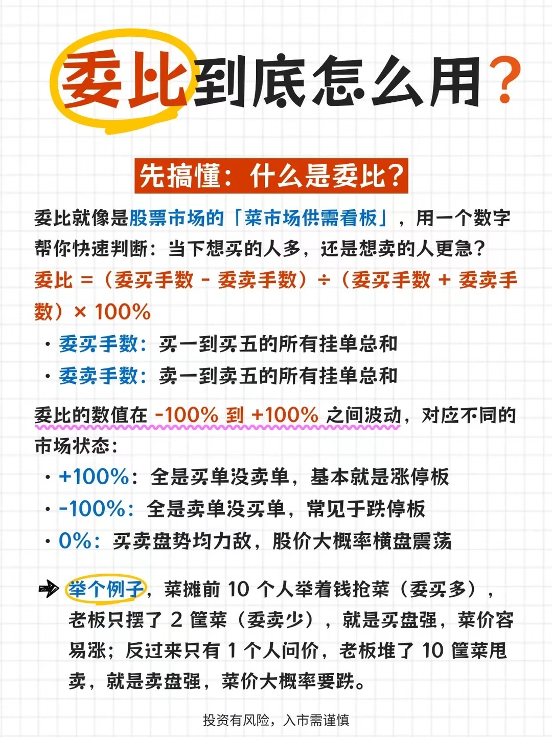 委比到底怎么用？