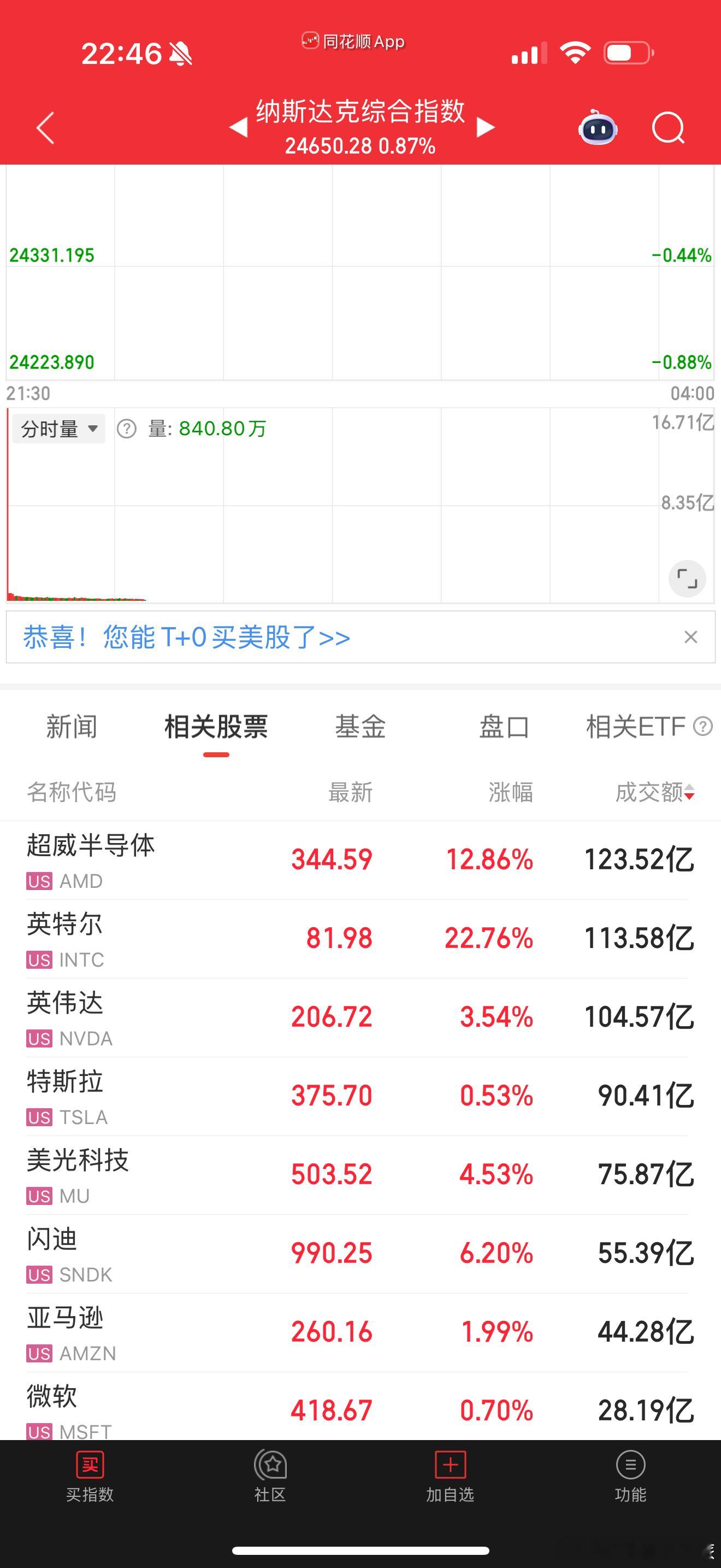 美股这几个太狠了，周一继续 