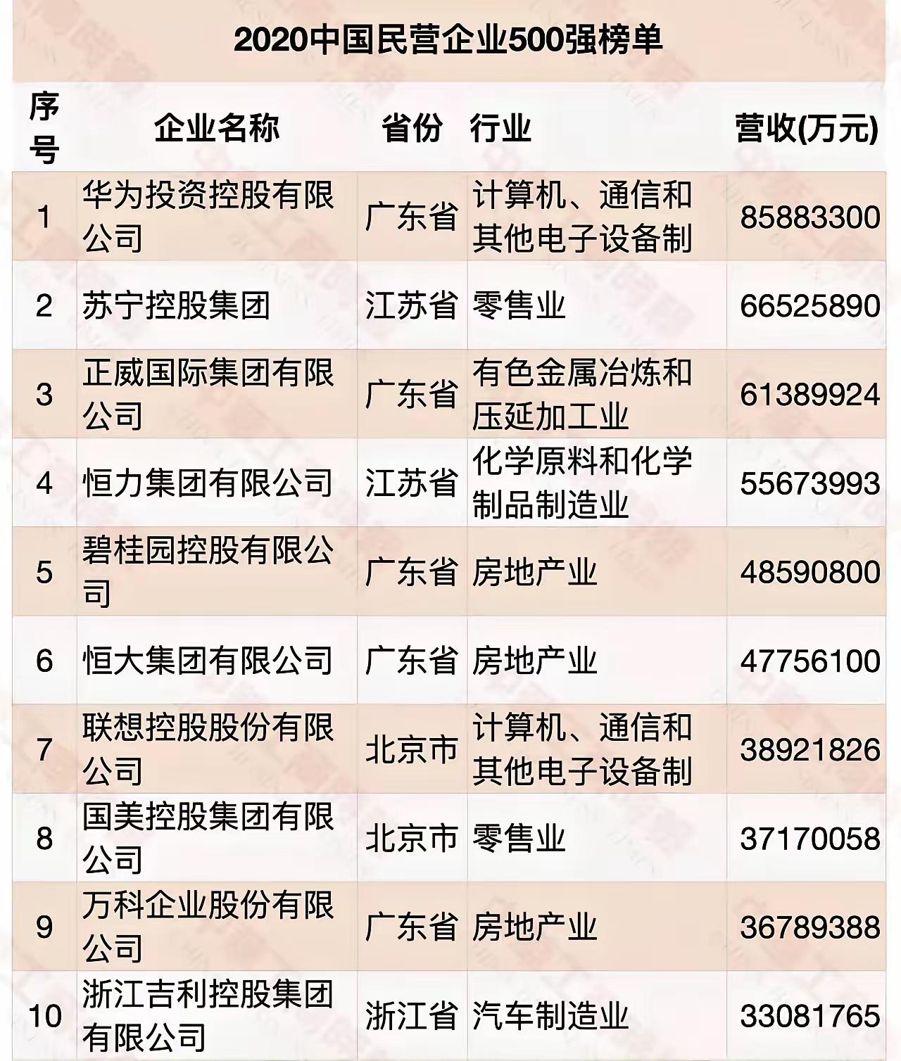 弹指一挥间，六年过去了…有的依然强大，有的已经毁灭，有的正在挣扎，有的还没爆雷，