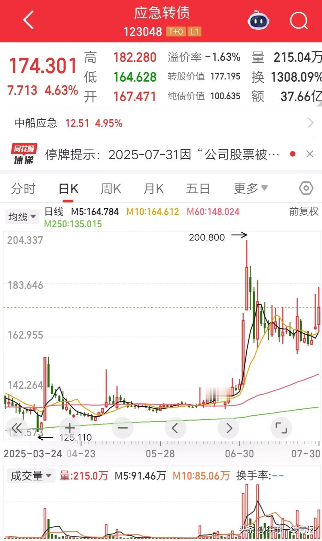 有点突然了，中船应急被st，股票和可转债被一锅闷。
最伤的不是持股的股友，应该是