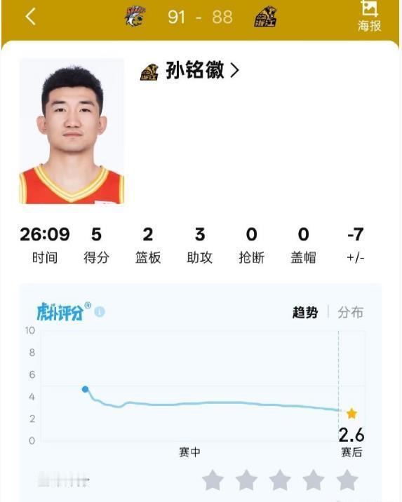 有球迷说今晚上海队庆功酒，孙总不动筷，上海队都得坐那等着[捂脸]，这话说的真的有