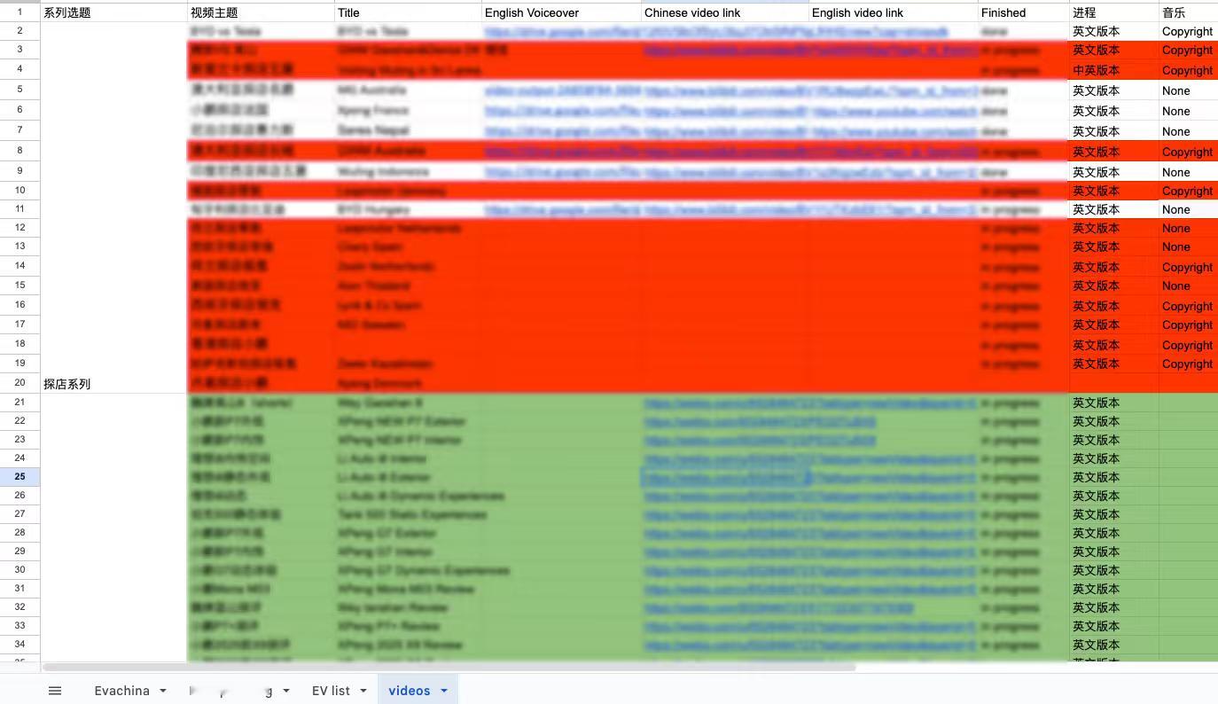 在线问：公司来了一个新剪辑，我现在有新的剪辑需求要提，作为一名社恐，怎么开启话题