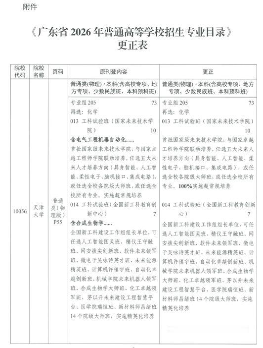 6月28日广东省教育考试院通知，招生目录有变！具体变动内容如下：
对《广东省20