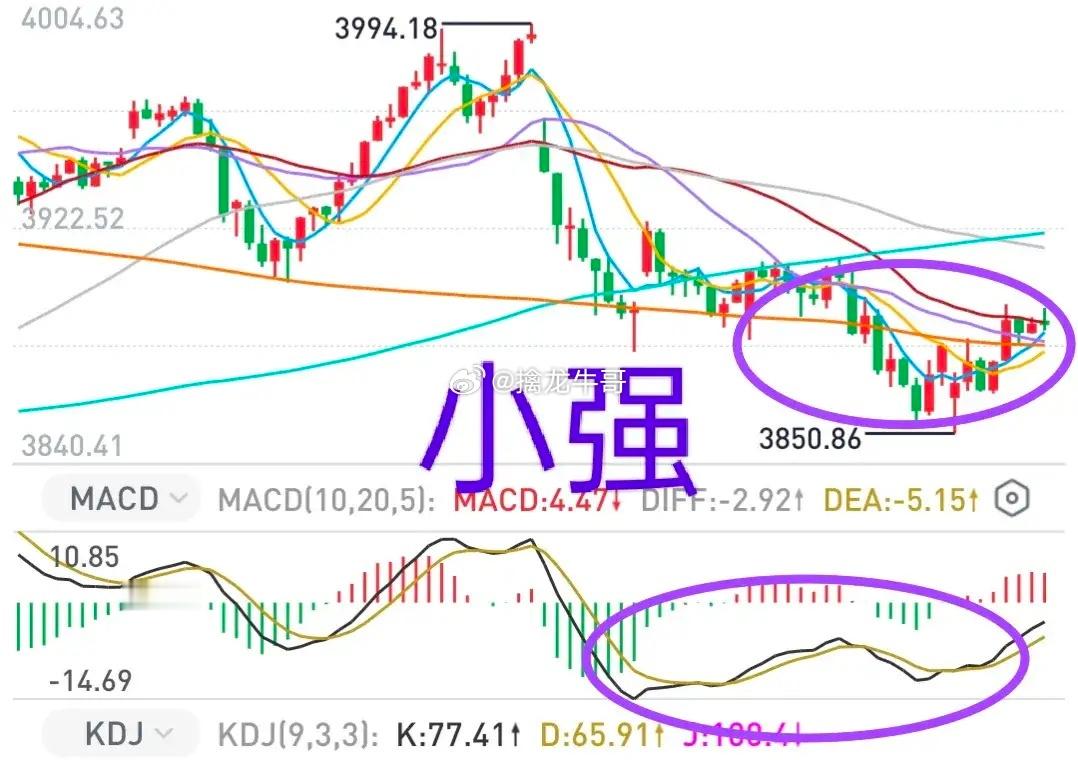 A股：从分时趋势看，30分钟底背离似乎还没有走完，大盘理论上还有攻击3910点一
