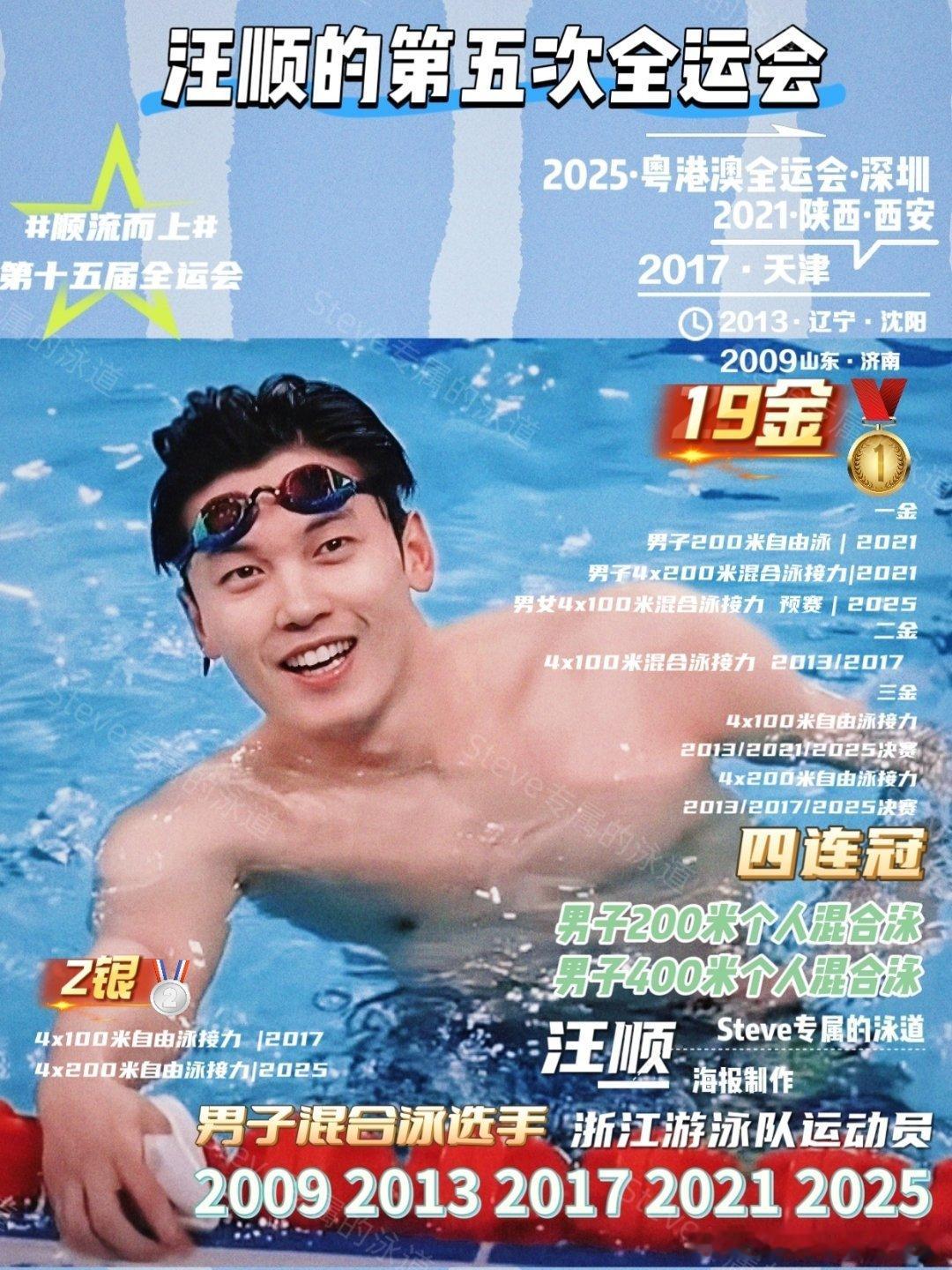 🏊🏻♂️【汪顺｜五届全运会金牌全览】2009-2013-2021-2025-