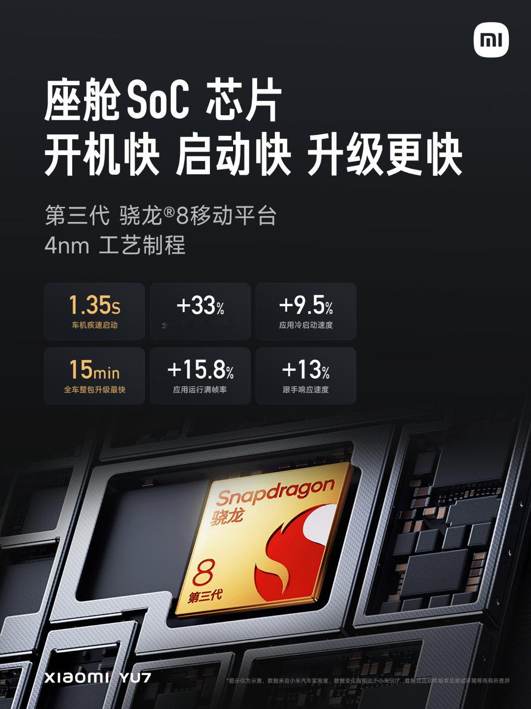 小米yu7﻿ 小米YU7没有用8295或者8255芯片，直接用了高通骁龙8Gen